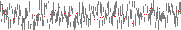 noise versus random