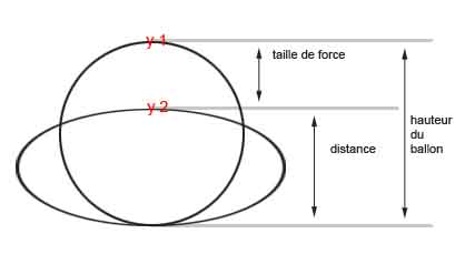 schema Spring force