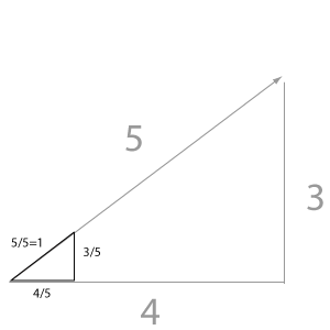 Vecteur norm