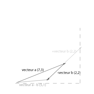 vecteur substraction