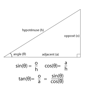 formule trigonometrique triangle