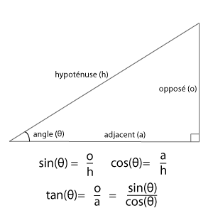 trigonomie