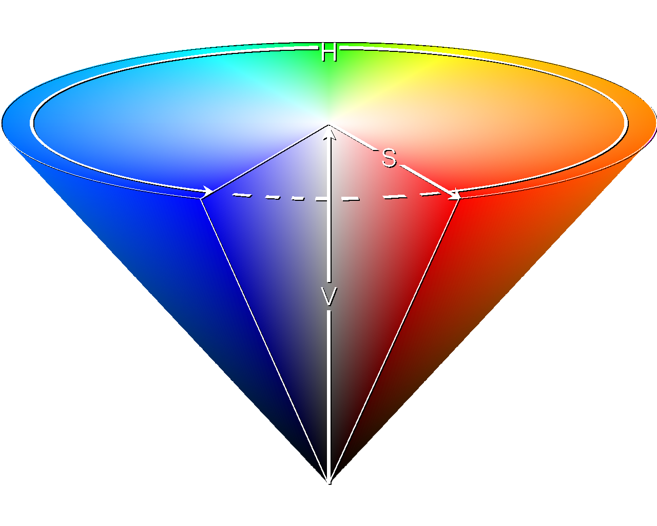 HSB_cone