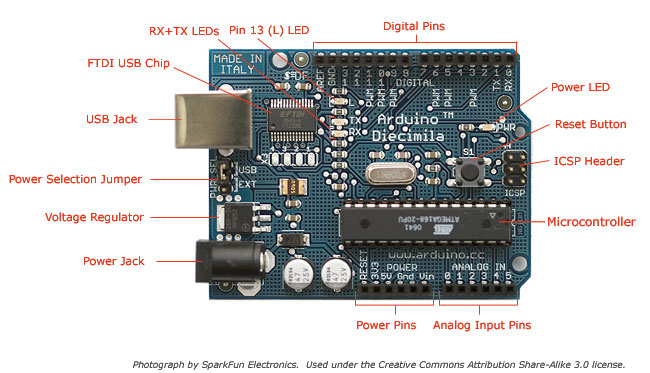 arduinoCarte